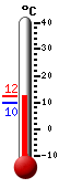 Attualmente: 10.7, Massimo: 11.7, Minimo: 9.7